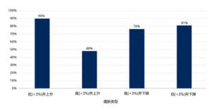 哪些股票更能抗通胀？｜咚宝鱼投资理财