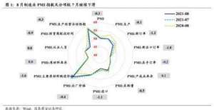 国君固收研究：风物长宜放眼量 宽信用预期刚刚开始发酵