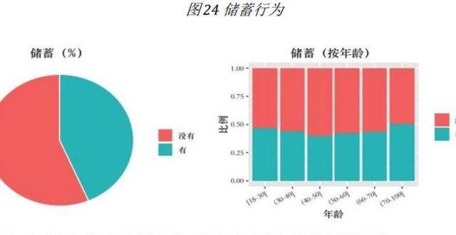 央行调研14万人发现：超五成受访者不储蓄做“月光族”，超四成感觉负债重