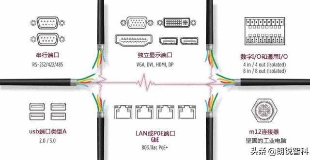 加固自动化工控机的优点