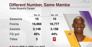科比.布莱恩特的8号和24号