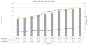 诚之和：腾讯说我不那么赚钱，更不敢赚小学生的钱