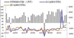 8月外贸数据点评：疫情反复叠加极端天气扰动，进出口增速放缓