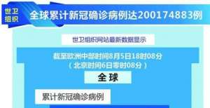 两亿破关！世经可持续复苏受冲击