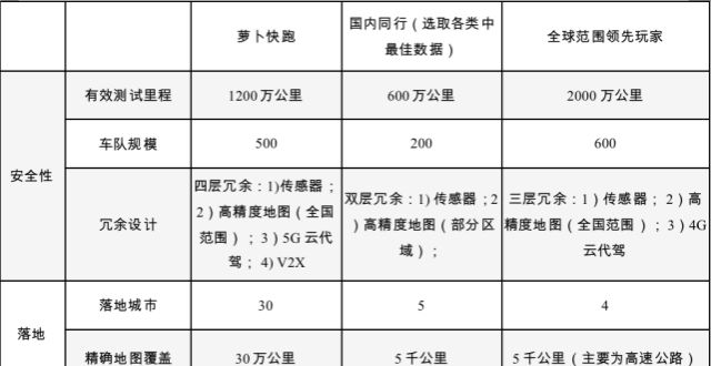 高盛：百度Apollo成果凸显实力，三条商业化路径逐渐清晰