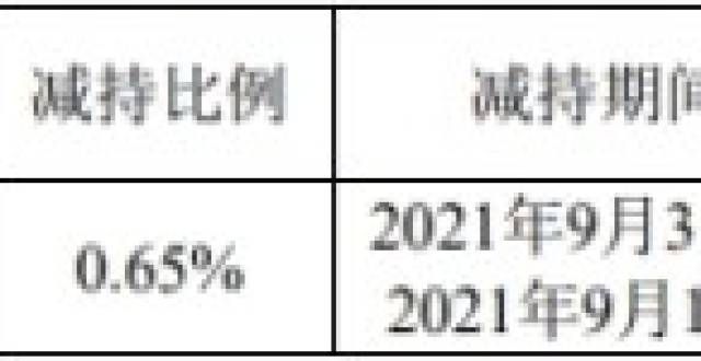 寿仙谷5％以上股东徐美芸减持98.55万股至5％以下