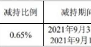 寿仙谷5％以上股东徐美芸减持98.55万股至5％以下