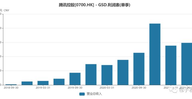 企鹅又交出了一份漂亮的财报