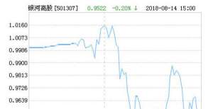 银河中证沪港深高股息指数A（LOF）净值上涨1.53％ 请保持关注