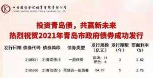 青岛发行273亿地方债，其中129亿优先支持区市项目建设