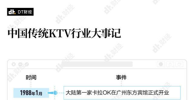 KTV消亡史：不去KTV的年轻人都在玩什么？