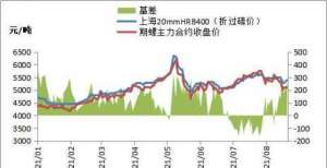 “双焦”期货涨停，钢价普遍上涨