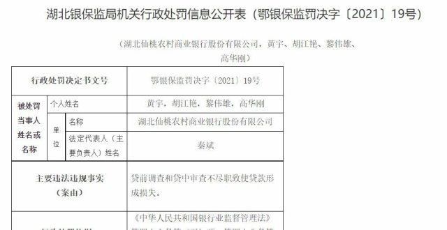 湖北仙桃农商银行因贷前调查和贷中审查不尽职等被罚80万元