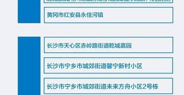 截至10日0时，全国共有15个高风险地区204个中风险地区