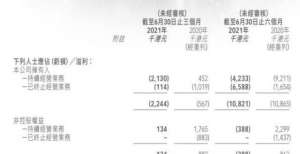 51信用卡预计上半年亏损收窄至少72％：清退P2P影响已大幅减弱