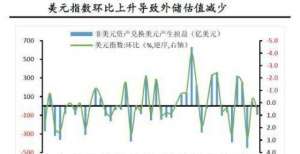 财信研究评8月外储数据：汇兑损失是外储规模下行主因