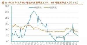 招商证券：8月金融数据情况是否大幅改善？