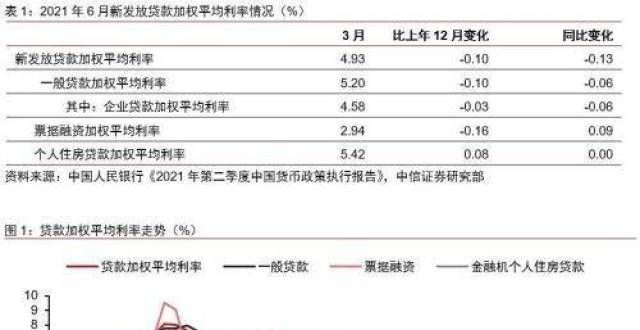 下半年要不要降息降准 货政报告如此回应