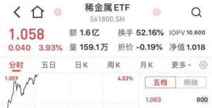 首只稀金属ETF上市，拟跟踪指数今年已暴涨88％