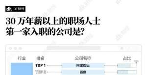 年薪二十万是怎样的水平？程序员：才二十万，你礼貌吗？