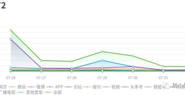 一周信创舆情观察（7.26～8.1）