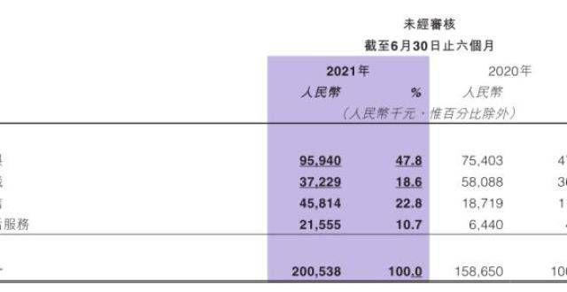 福禄控股公布2021年上半年财报：营收超2亿 同比增长26.4％