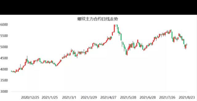 创元期货早评螺纹钢需求疲软，偏弱运行