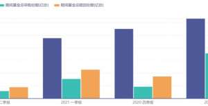 么牛？广发 “成长一哥” 刘格菘的三年之约：广发行业严选一言不