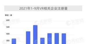 享Family元宇宙概念火热 2021年VR相关企业日均成立12家又有“