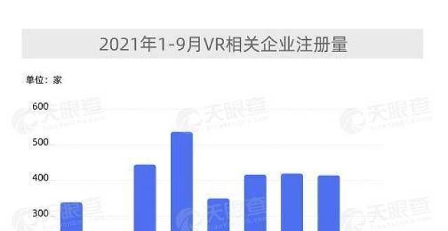 享Family元宇宙概念火热 2021年VR相关企业日均12家又有“