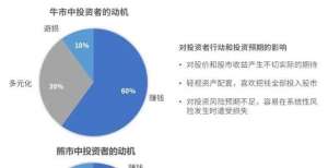 的公告市场涨跌引起的投资幻觉｜理智青年兴发现富安达