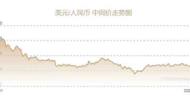 日上涨兑美元中间价报6.4615元 上调59个基点美元指