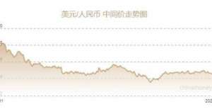 日上涨人民币兑美元中间价报6.4615元 上调59个基点美元指