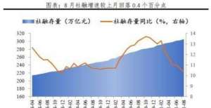 乐居财经讯 张林霞9月13日来源：金融界