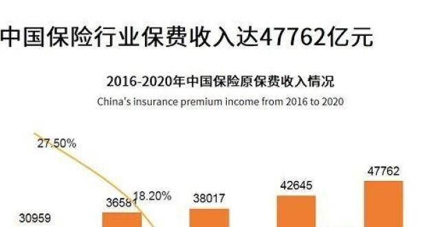 退”潮半年时间5家上市险企代理人减少87万，保险卖不动了？一年退