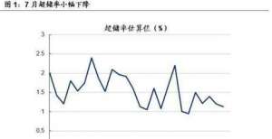 【大河财立方消息】9月13日来源：靳毅投