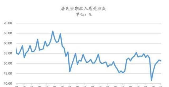 登很是苦恼经济下行压力下，财政发力将利好基建投资美国经