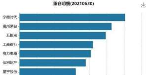 成长股选手选基秘籍，手把手教你挑选主动基金中信保