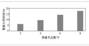 人民币采购基于区块链技术的数据资产管理机制研究兰房链