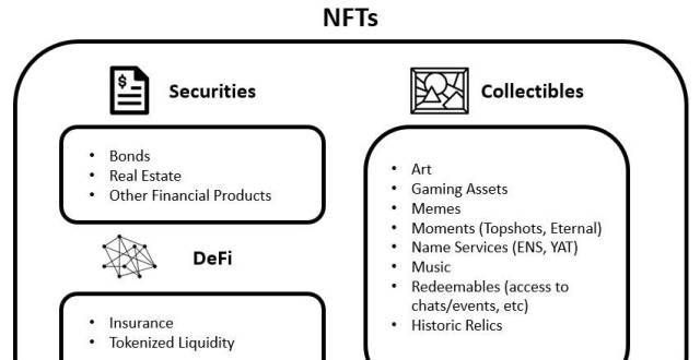 完成轮融资Andrew Kang：NFT 市场究竟有多？金融科