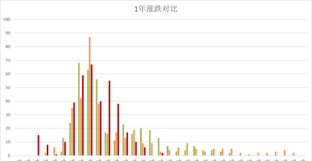 资收益率为低估值基金买入一定赚？高估值基金买入一定亏？全国社