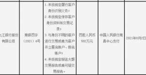 产净值港元重锤！九江银行“四宗罪”收582万罚单，港股成交寡淡无人问津中国天