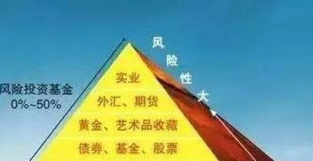 沃斯顿模型世界上最稳健的家庭资产配置：标准普尔家庭资产配置图！知识丨