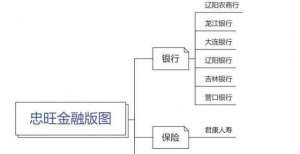 变金融世界深度丨中国忠旺产融困局的垒出与“挣扎”，实控人是亚洲铝王刘忠田索罗斯