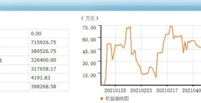 强平的规定第233天：实盘比赛第二十二周交易总结中衍期