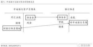 试历史新低西部宏观：人民银行货币政策重心转向结构性问题国际视