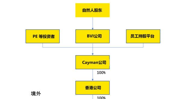 长外汇周报股权激励绕不开的“外管7号文”究竟是什么？