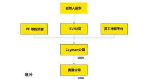 长外汇周报股权激励绕不开的“外管7号文”究竟是什么？人民币