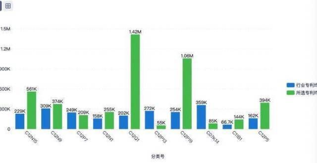 亿元轮融资150亿美元的合成生物独角兽Ginkgo被争议装配式