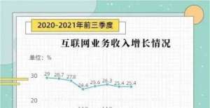 注册和众贷互联网企业“成绩单”公布，前三季度业务收入11633亿元波卡号